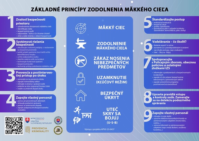 ZÁKLADNÉ PRINCÍPY ZODOLNENIA MÄKKÉHO CIEĽA - plagát